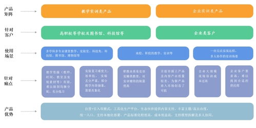 格如靈掛牌新三板 深耕虛擬現實軟件服務，開啟教育科技新篇章