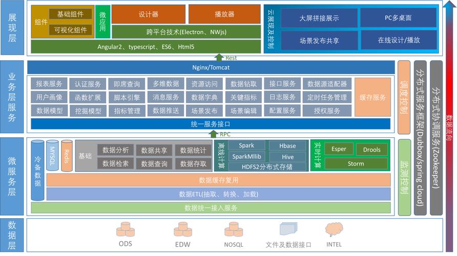 卓越數據處理服務 賦能企業數字化轉型