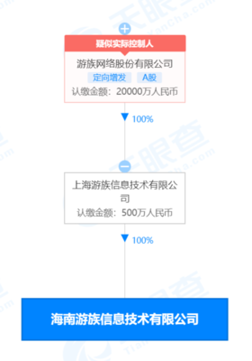 游族網絡在海南成立新公司，注冊資本500萬元布局動漫及游藝用品銷售