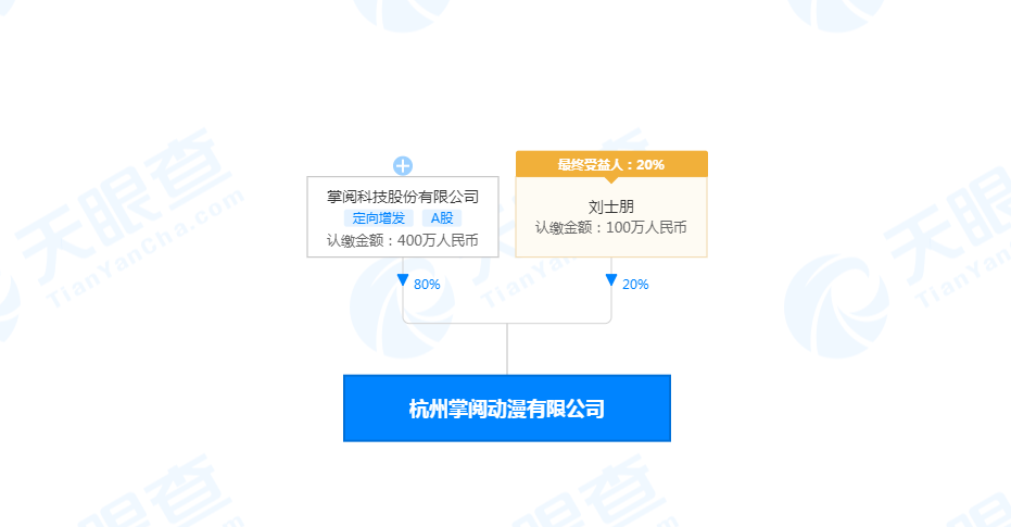 掌閱系在杭設(shè)立動漫公司，布局泛娛樂衍生品賽道