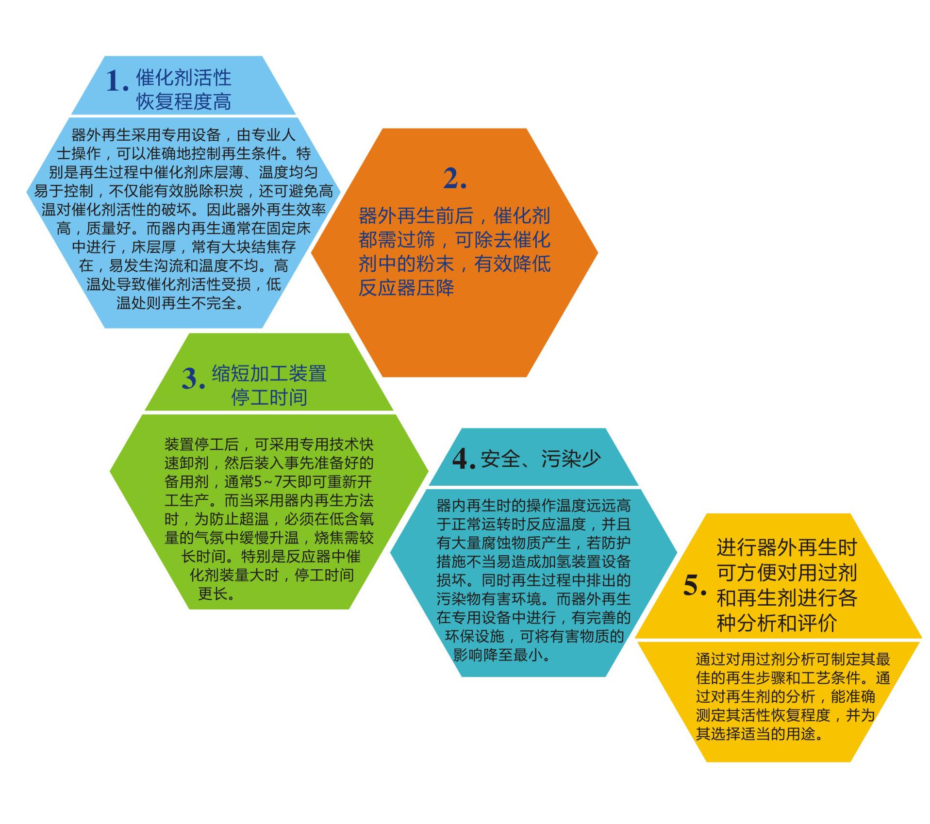 再生技術(shù) 前沿趨勢與專業(yè)咨詢價值分析